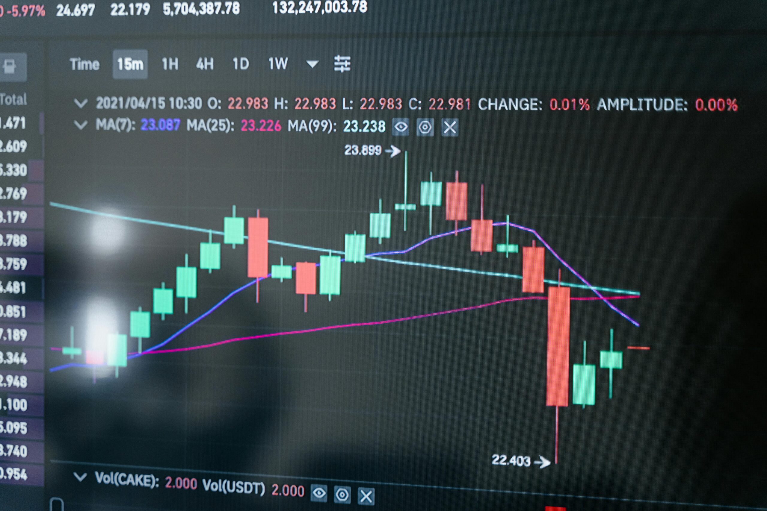 Financial Analytics